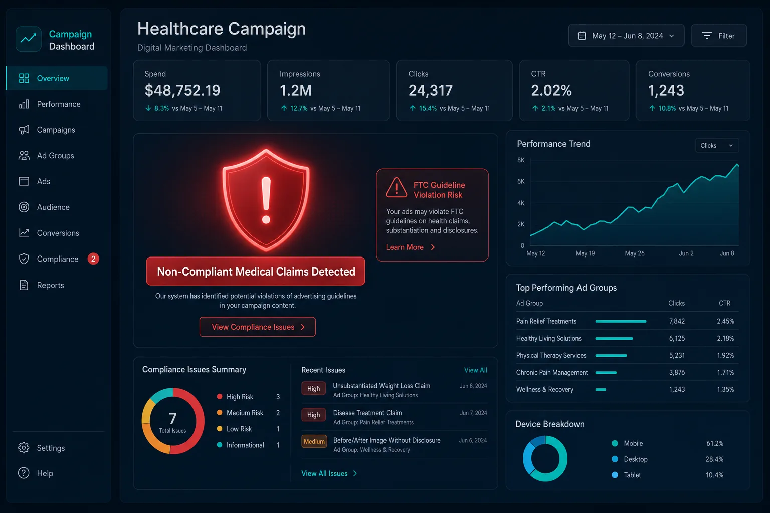 Local SEO for Chiropractors 2 Digital marketing dashboard showing a red warning flag for non-compliant healthcare advertising claims