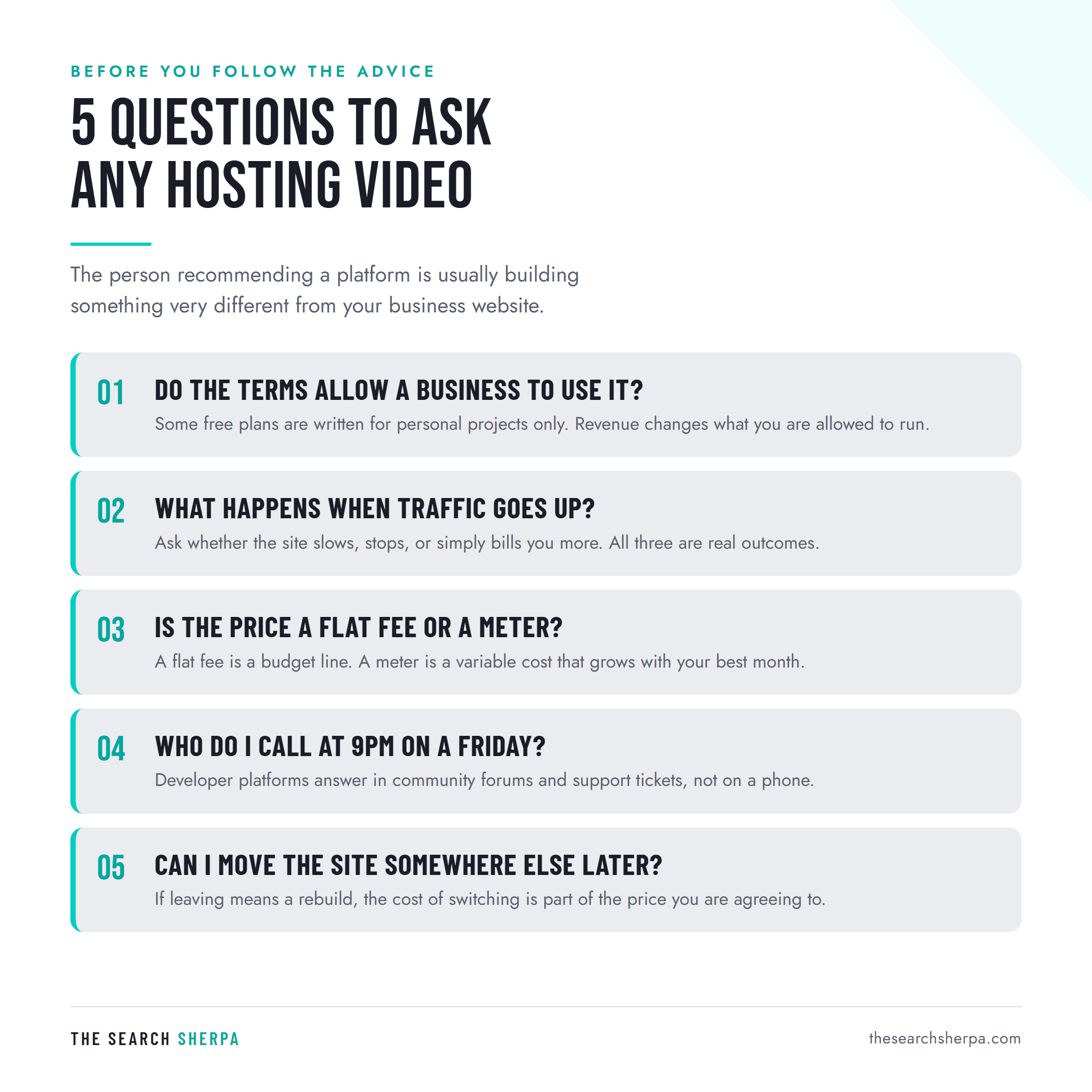 Is Vercel Free? What Free Hosting Really Costs a Small Business 3 Numbered checklist of five questions to ask any hosting video, covering plan terms, what happens at the limit, flat fee versus metered pricing, support access and the ability to move the site later.