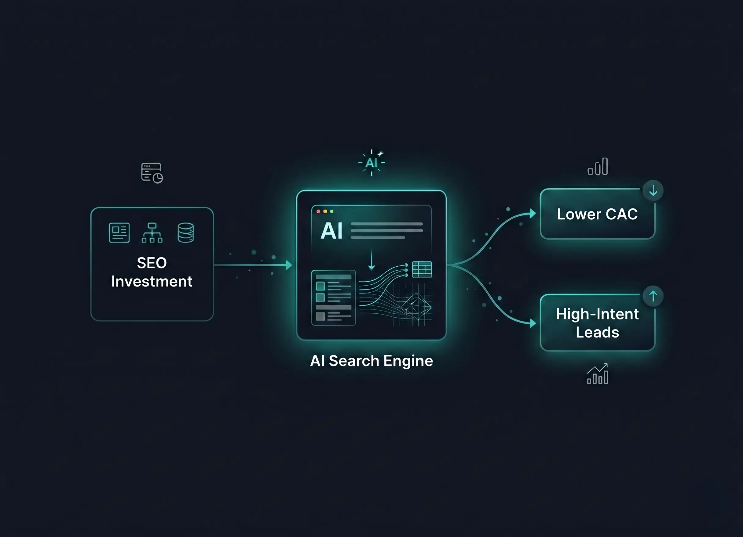 Diagram showing the silent majority problem: satisfied patients do not leave reviews, while dissatisfied patients are motivated to complain, creating rating imbalance