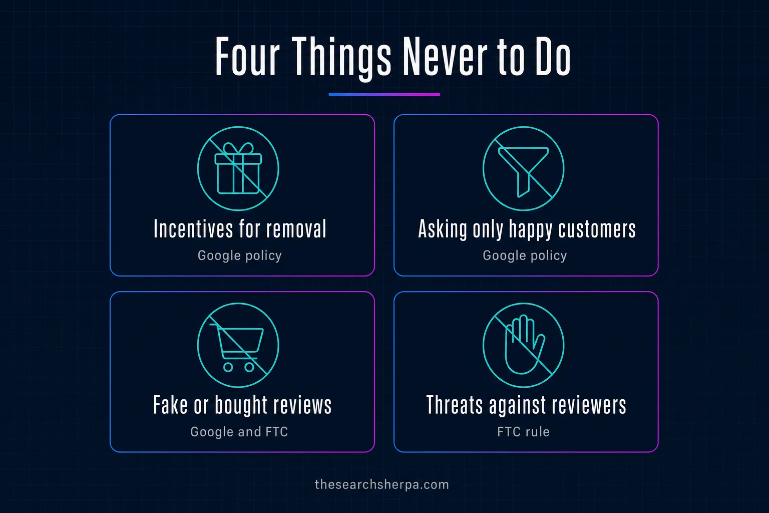 How to Remove a Google Review (2026): What Google Will and Won't Take Down 3 Four things never to do about reviews: incentives for removal and asking only happy customers, both against Google policy; fake or bought reviews, against Google policy and the FTC rule; and threats against reviewers, under the FTC rule