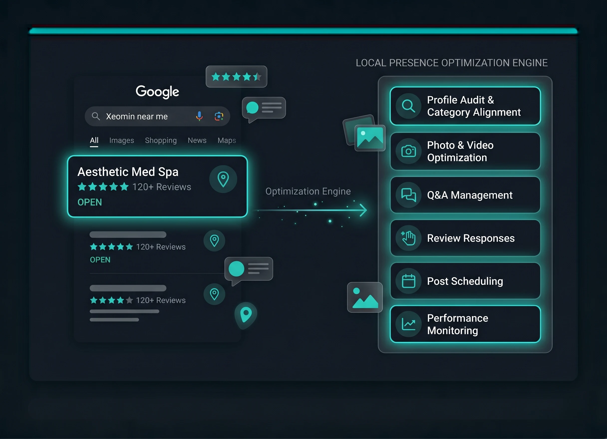Local SEO ranking grid showing before and after map pack results for med spa