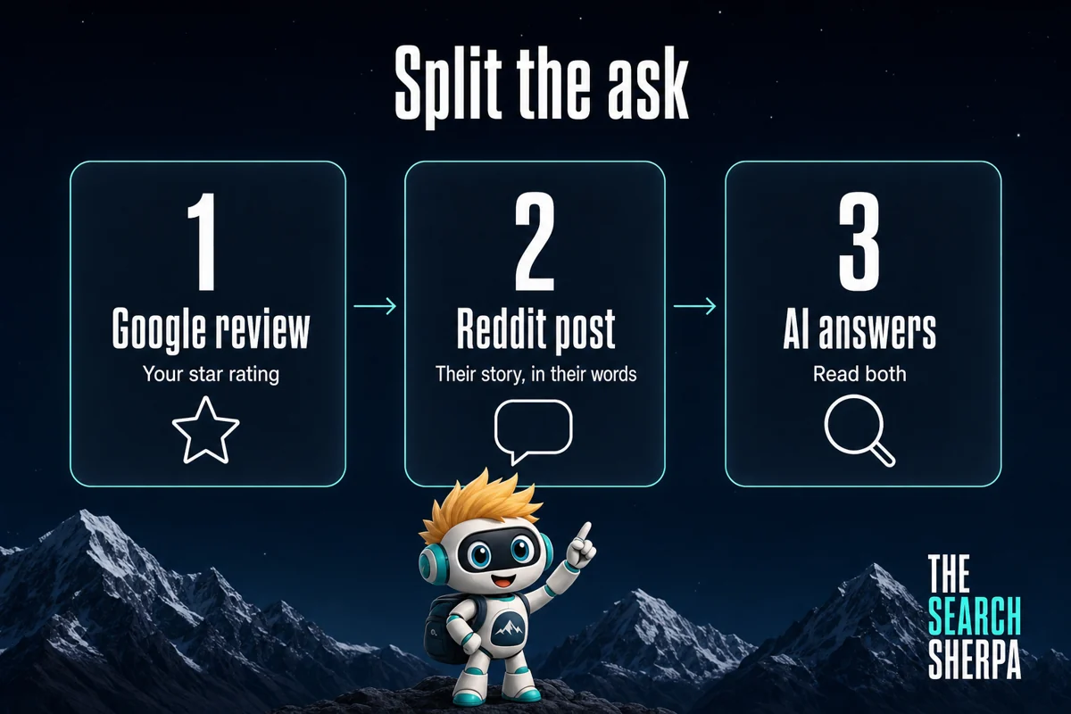 Featured image for “Reddit Marketing for Local Businesses: How Real Customer Posts Shape What AI Recommends”